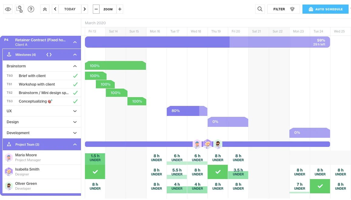 gantt chart view