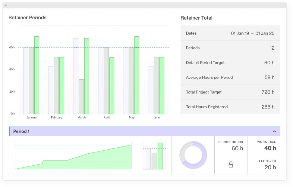 Monitor and manage every type of retainer projects