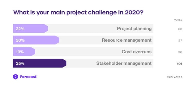 project management challenges