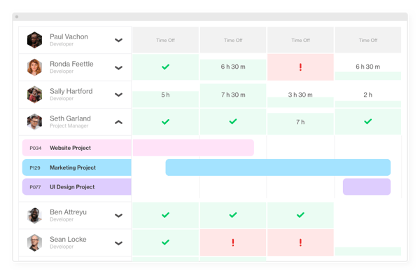 resource availability 