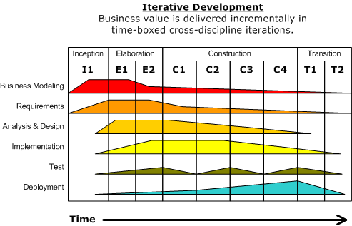 Development-iterative.png