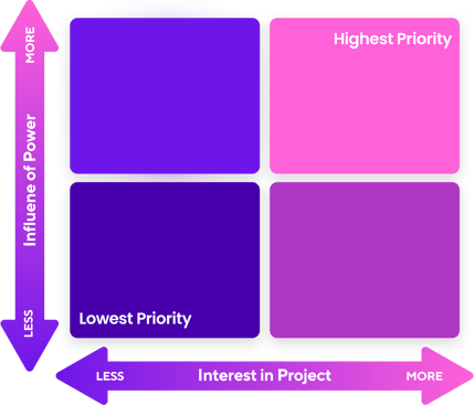 diagram_blank matrix