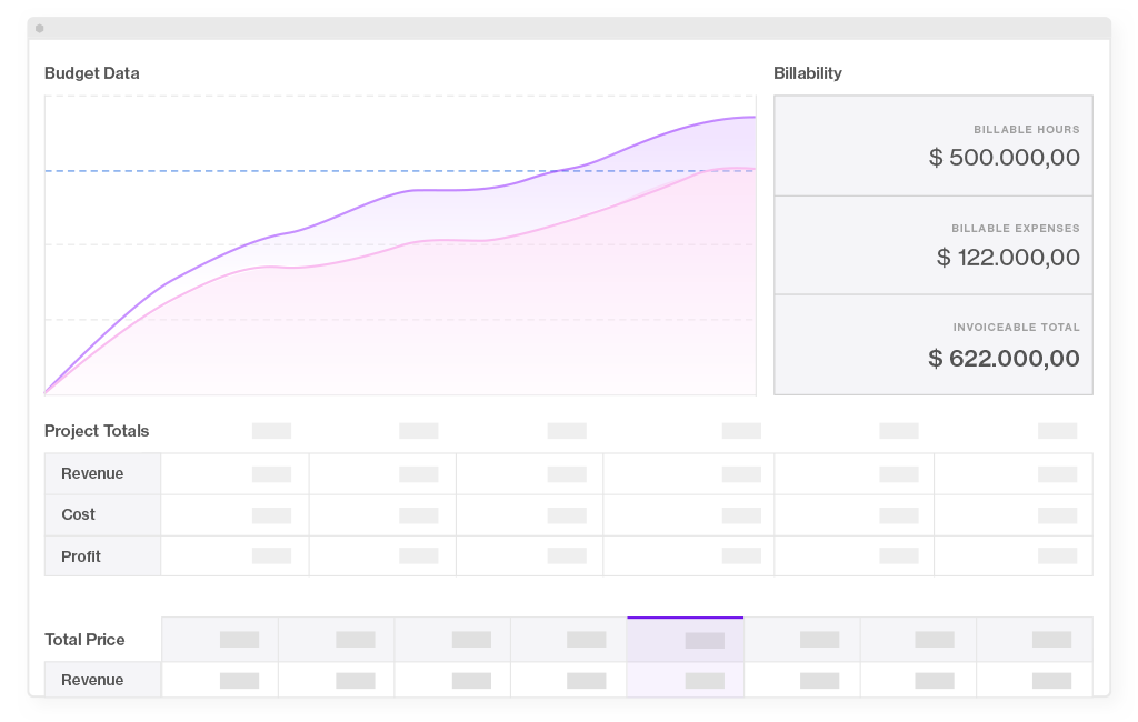 Forecast Budget feature automatically calculated the project budget for you