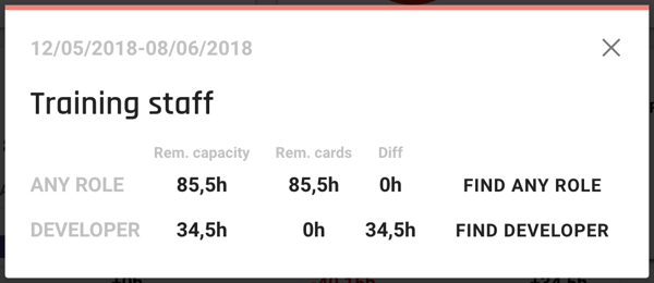 forecast_overview-allocateresourcestomilestone