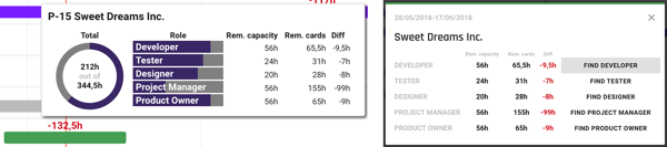 Scheduling Resources in Forecast with Quick Book