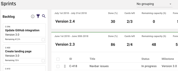 forecast_sprints-withgitlab