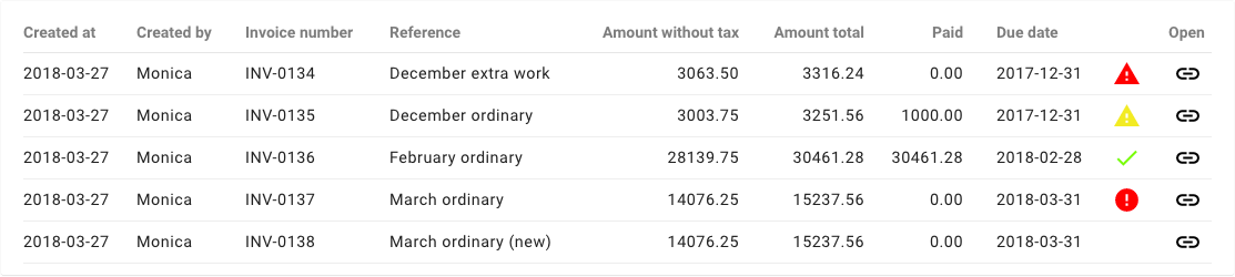 forecast_xero-overview-details