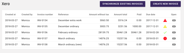 Example of the Forecast and Xero Integration