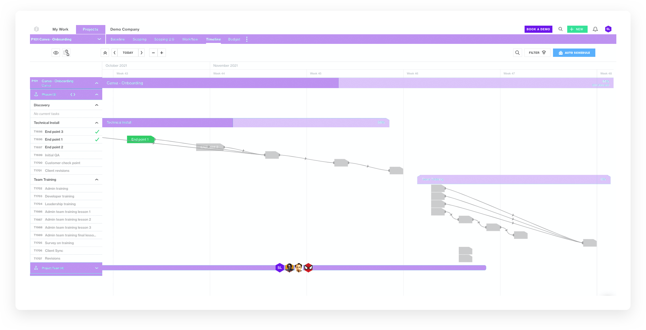 Gantt Chart