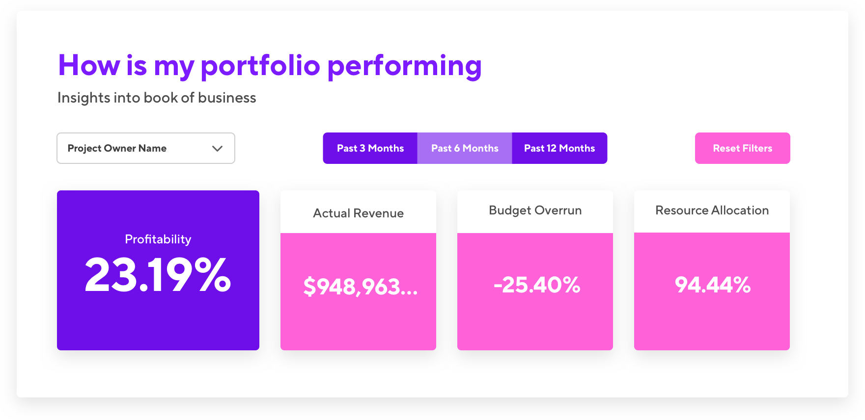 How is my portfolio performing 