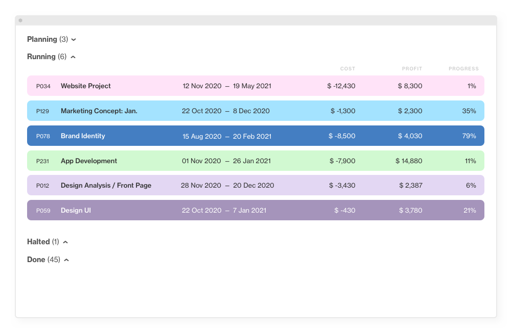 how to manage a digital project