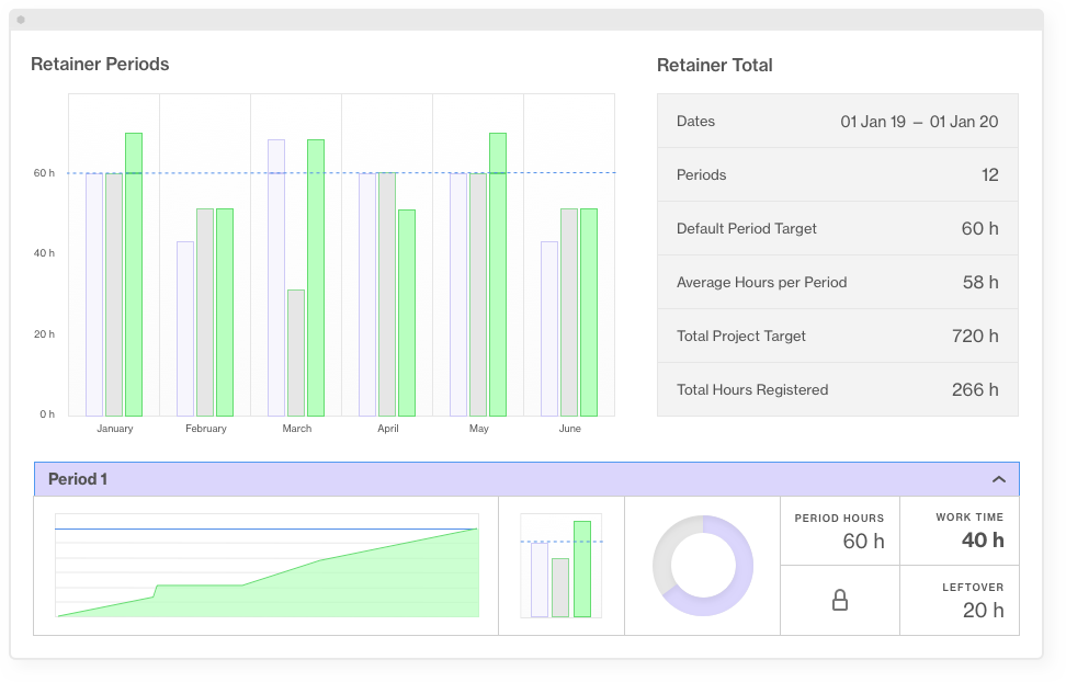 how to manage retainer projects