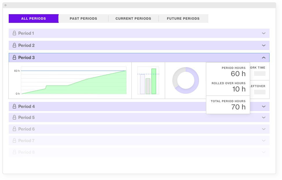 Retainer periods rollover and progress