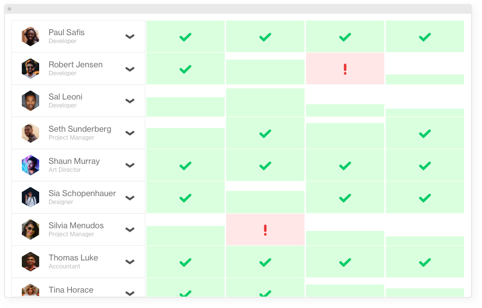 Resource Heatmap