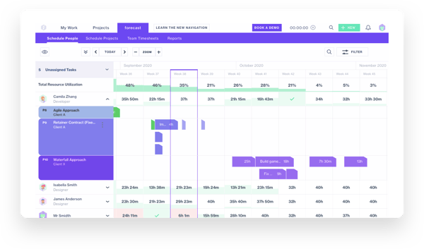 workload management