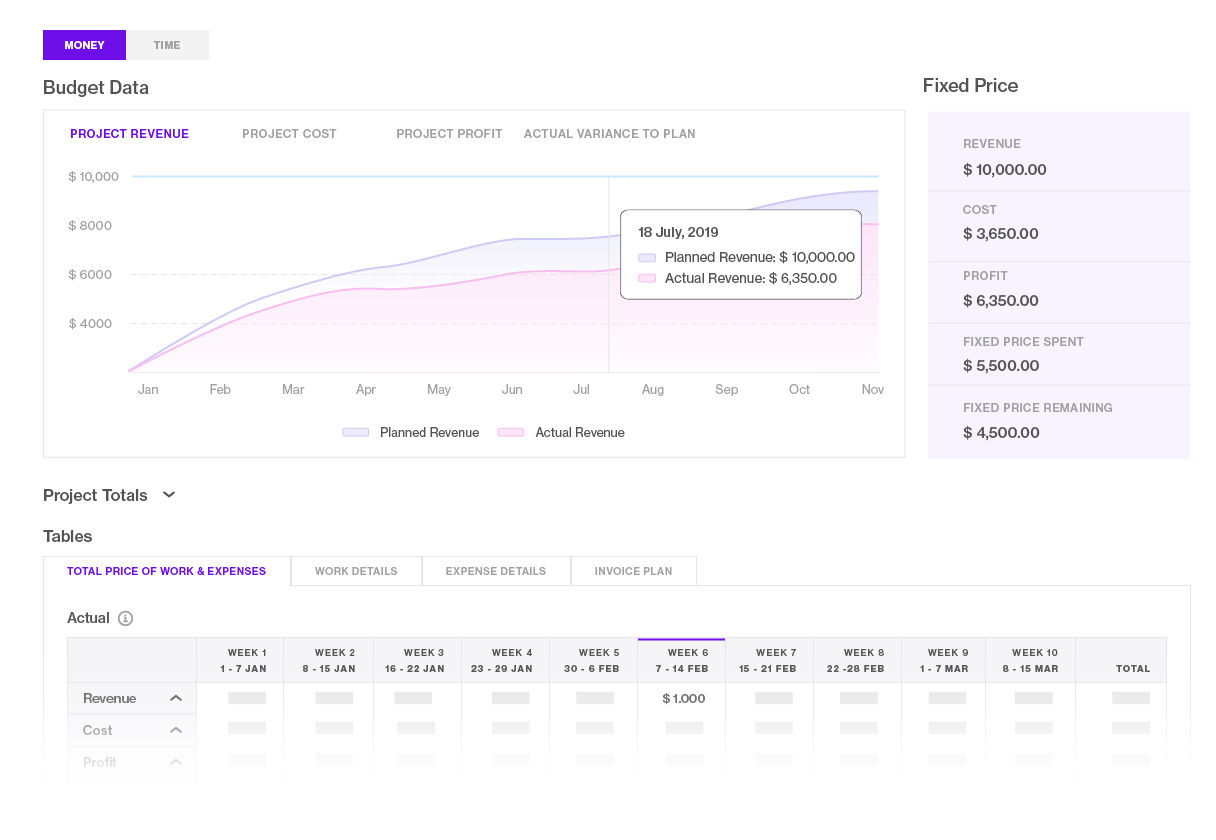 How to create a project budget