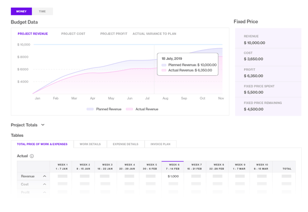 Run a fixed price project in Forecast with ease