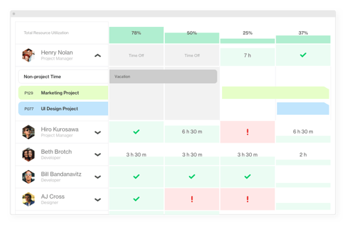 Utilization Details - Task Al