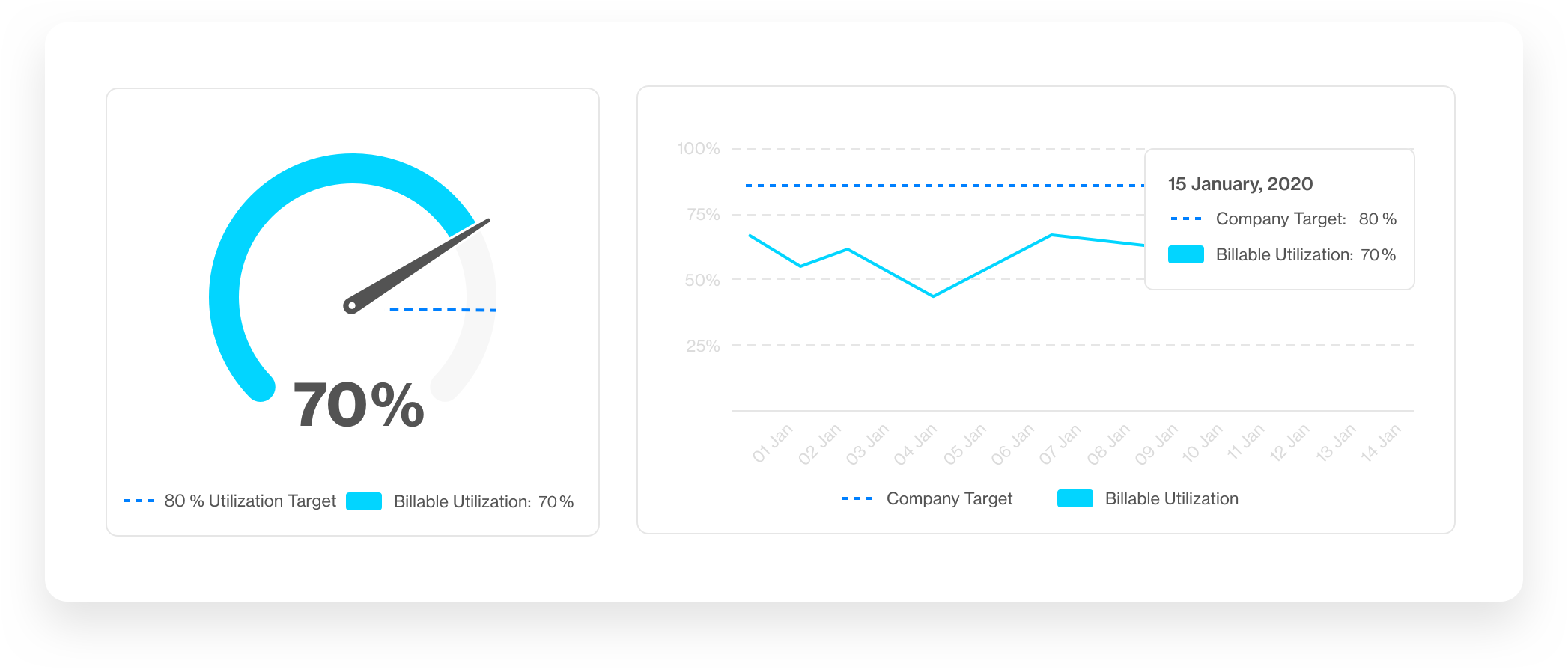 utilization reporting